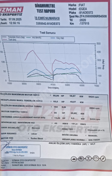 2020 DÜŞÜK KM SAHIBINDEN TEMIZ